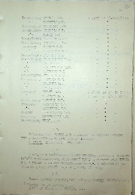 125