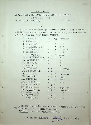 221
