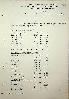 169