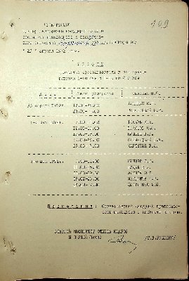 110