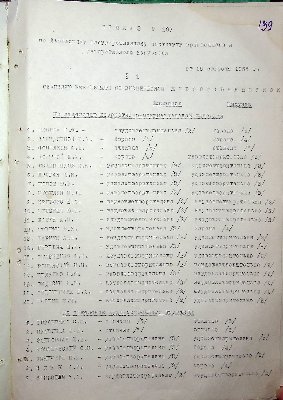 141