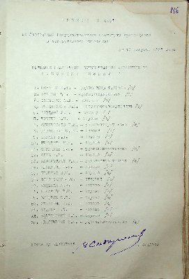 148
