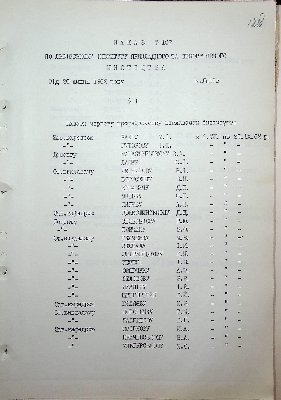 129