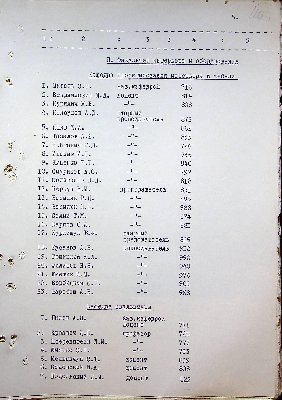 117