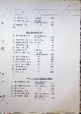 118
