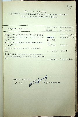 91