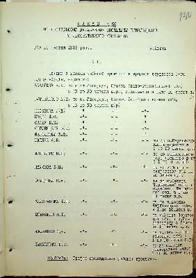 131