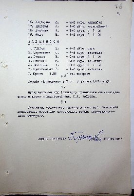 77