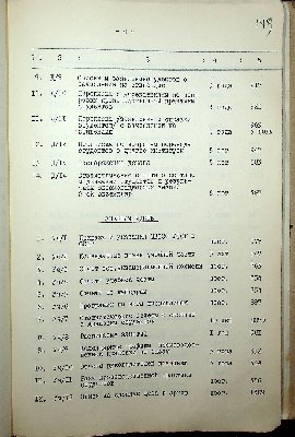 152