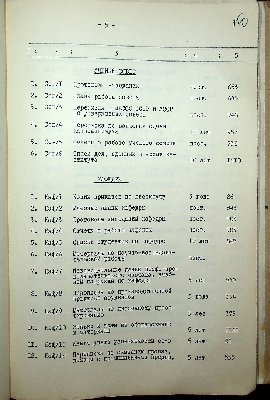 153