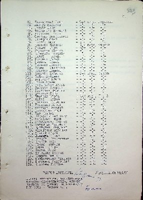 270