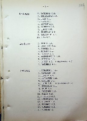 251
