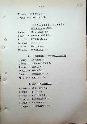 254