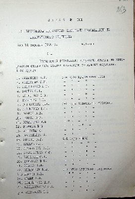 254